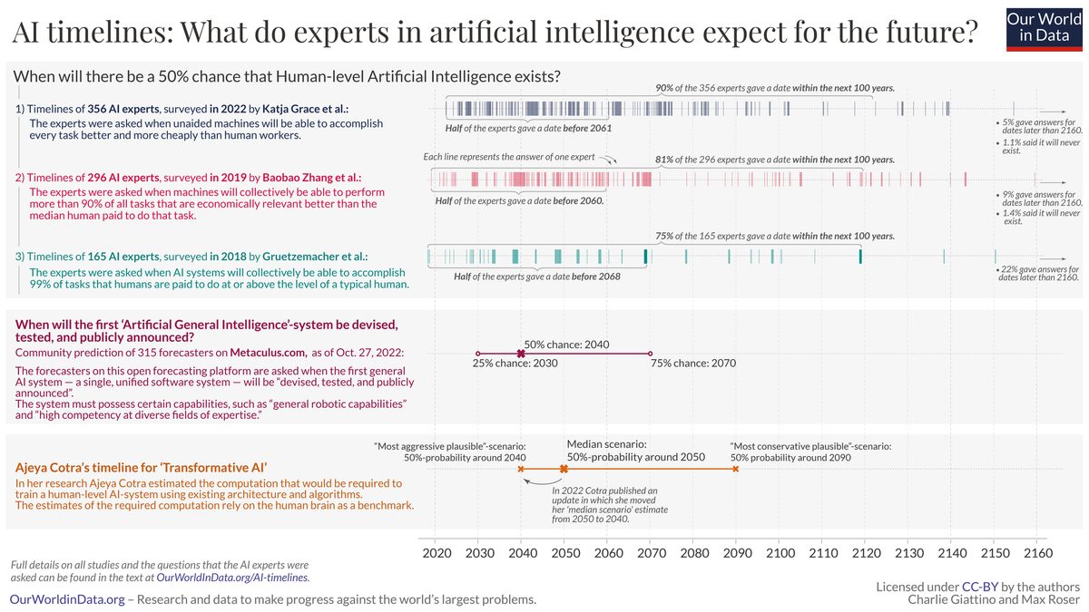 Business planning turns vague AI promises into bounded plans